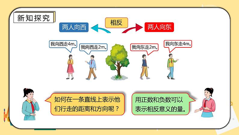 人教版小学数学六下1.2《在直线上表示数》PPT课件（送教案+练习）04