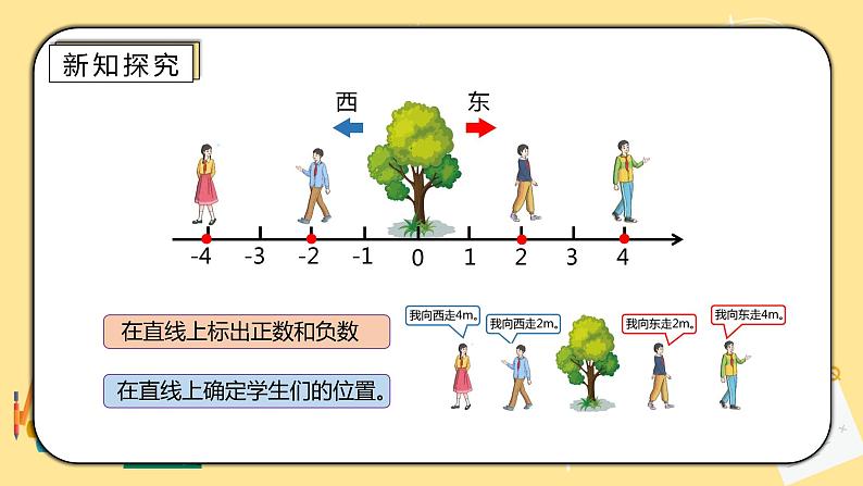 人教版小学数学六下1.2《在直线上表示数》PPT课件（送教案+练习）06