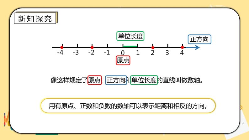 人教版小学数学六下1.2《在直线上表示数》PPT课件（送教案+练习）07