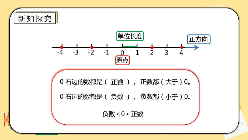人教版小学数学六下1.2《在直线上表示数》PPT课件（送教案+练习）08