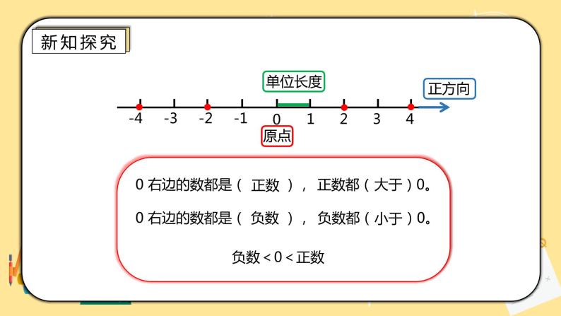 人教版小学数学六下1.2《在直线上表示数》PPT课件（送教案+练习）08