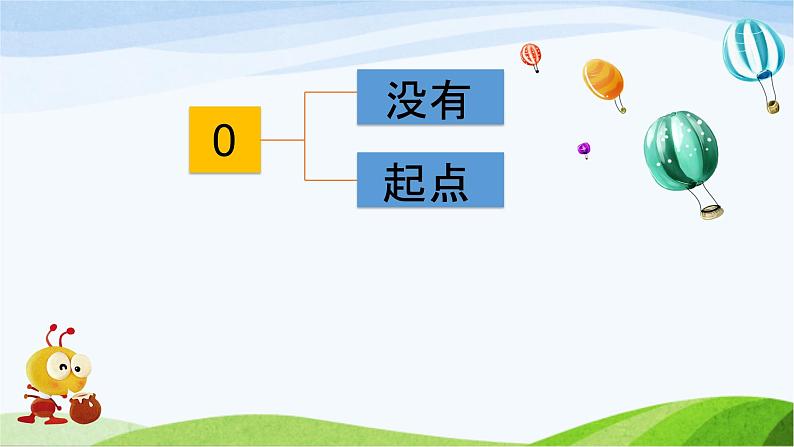 1-5的认识和加减法 0的认识及加减法第3页