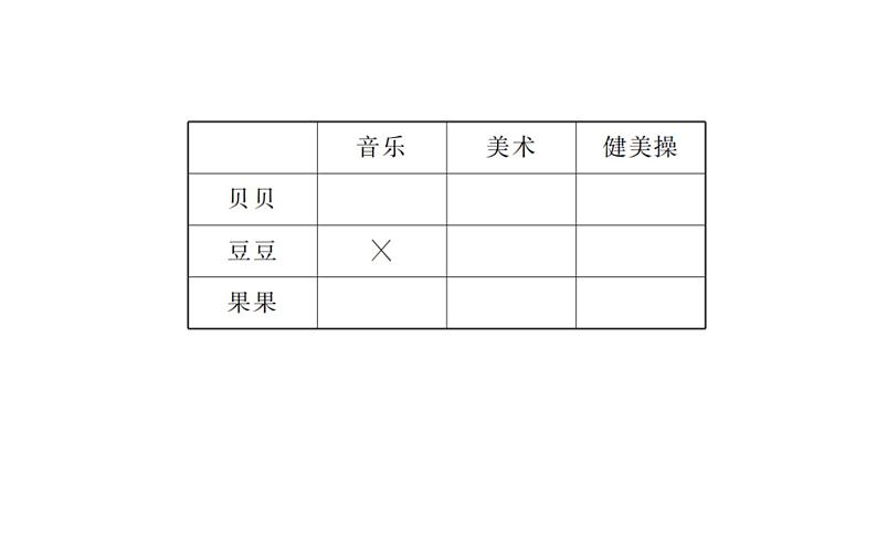 六年级下册数学总复习课件-数学思考：第 3 课时  逻辑推理-通用版第3页