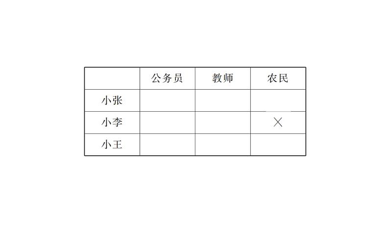 六年级下册数学总复习课件-数学思考：第 3 课时  逻辑推理-通用版第5页