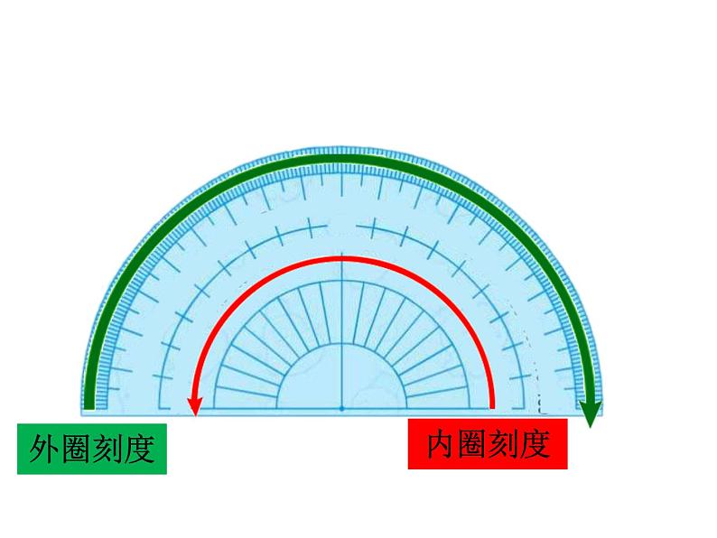 2022人教版四年级上册第三单元课时02-用量角器量角课件06