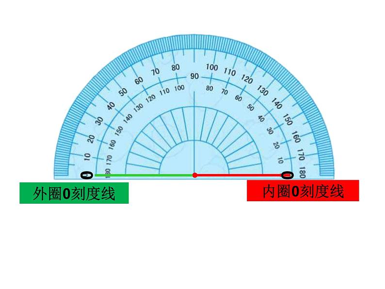 2022人教版四年级上册第三单元课时02-用量角器量角课件07