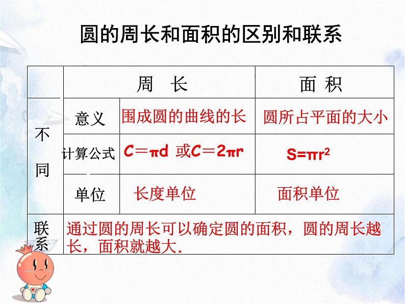 人教版 六年级上册 圆的周长和面积 优质课件第6页