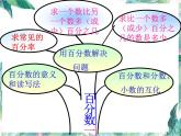 人教版六年级上册  百分数解决问题  整理与复习
