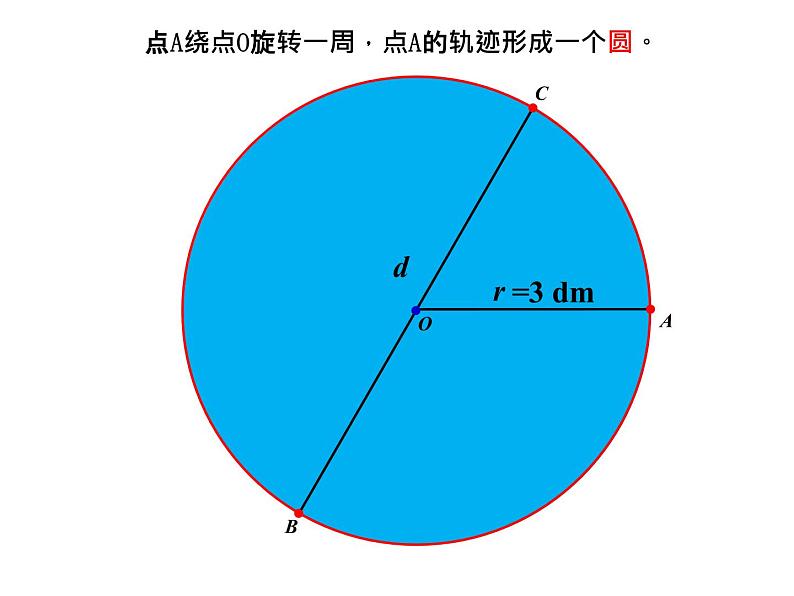 人教版六年级上册 圆的整理复习 优质课件第2页