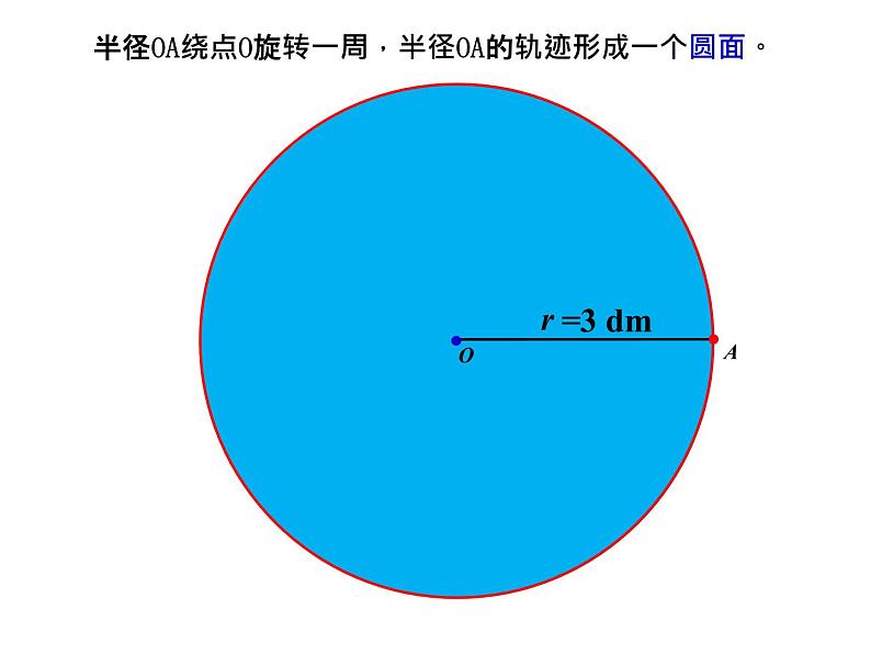 人教版六年级上册 圆的整理复习 优质课件第3页