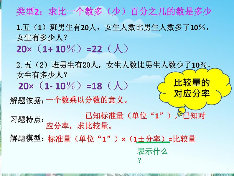 人教 版  六年级上册 百分数（一）应用题整理复习 优质课件第4页