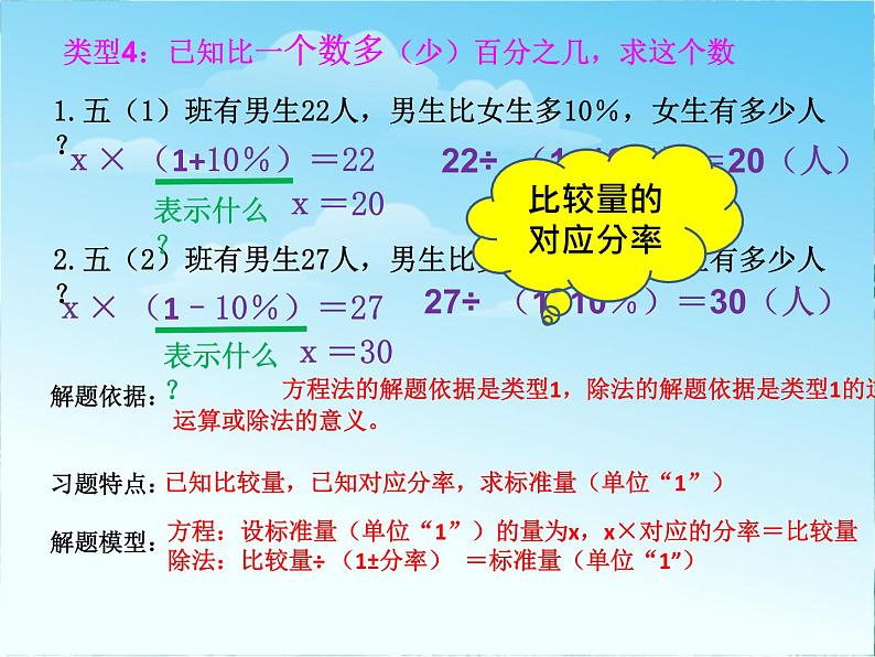 人教 版  六年级上册 百分数（一）应用题整理复习 优质课件第6页