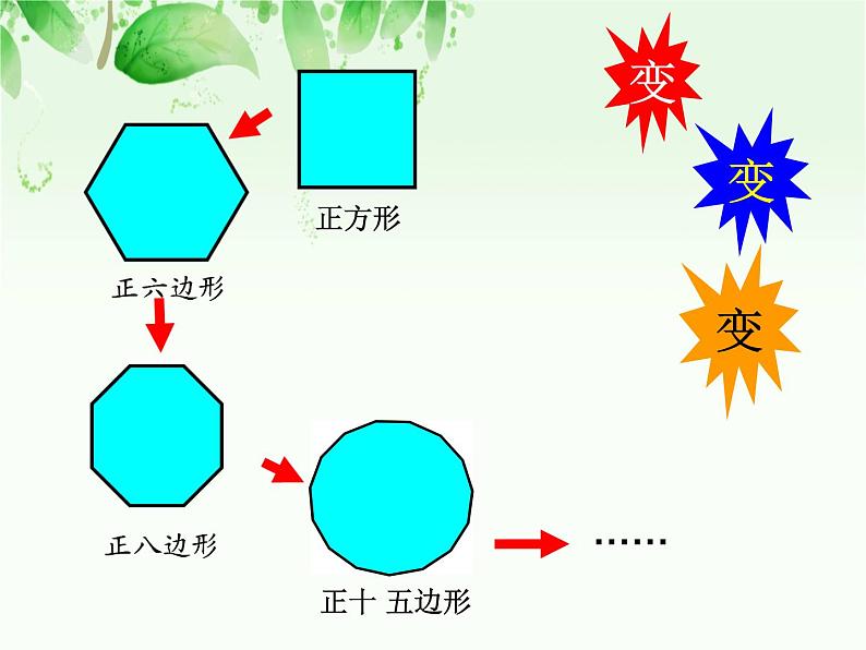 人教版  六年级上册   圆的整理复习 公开课课件第2页