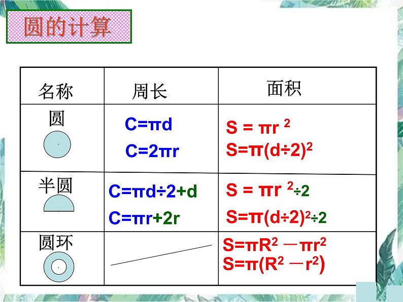 人教版  六年级上册 圆的整理和复习 优质课件03