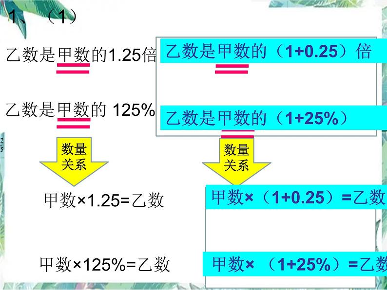 北师大版 六年级上册 百分数解决问题复习  优质课件第2页