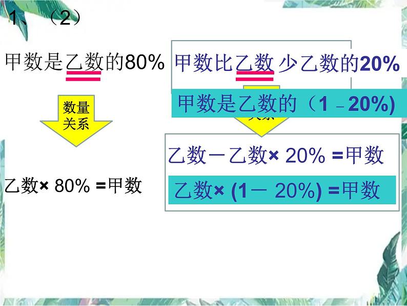 北师大版 六年级上册 百分数解决问题复习  优质课件第3页