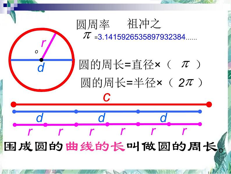 人教版 六年级上册 《圆的周长和面积的复习》优质课件第2页