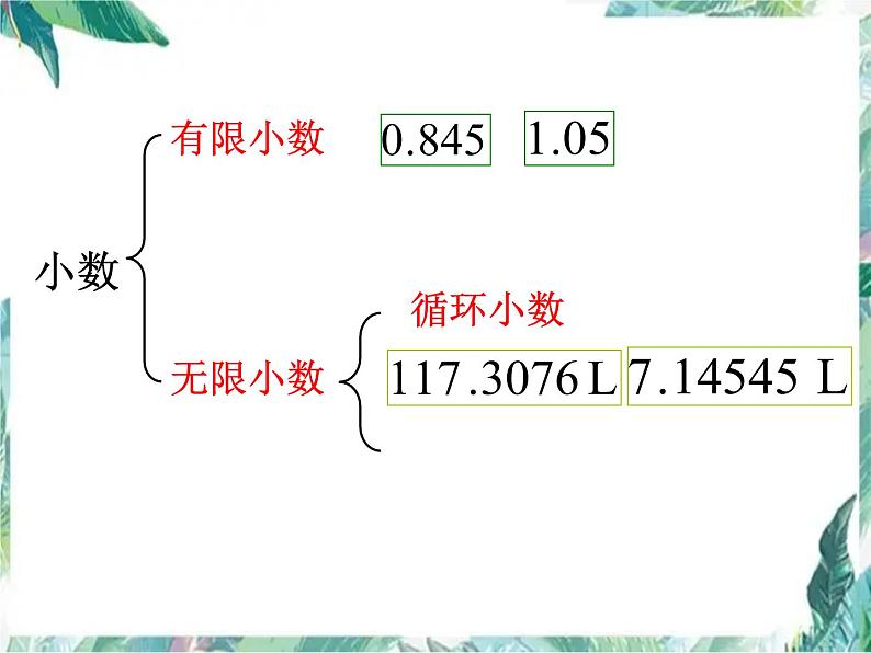 人教版  五年级上册  小数除法的整理与复习 优质课件第8页