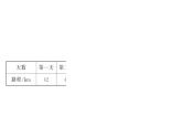 六年级下册数学总复习课件-综合与实践 检测卷-通用版