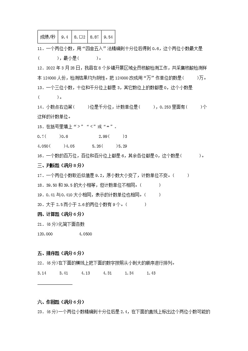 【期中专项】苏教版数学五年级上册期中 易错专项强化突破A卷—3.小数的意义和性质 （含解析）第2页