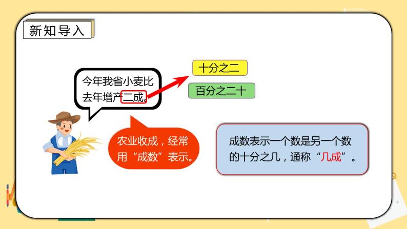 人教版小学数学六下2.2《成数》PPT课件（送教案+练习）02