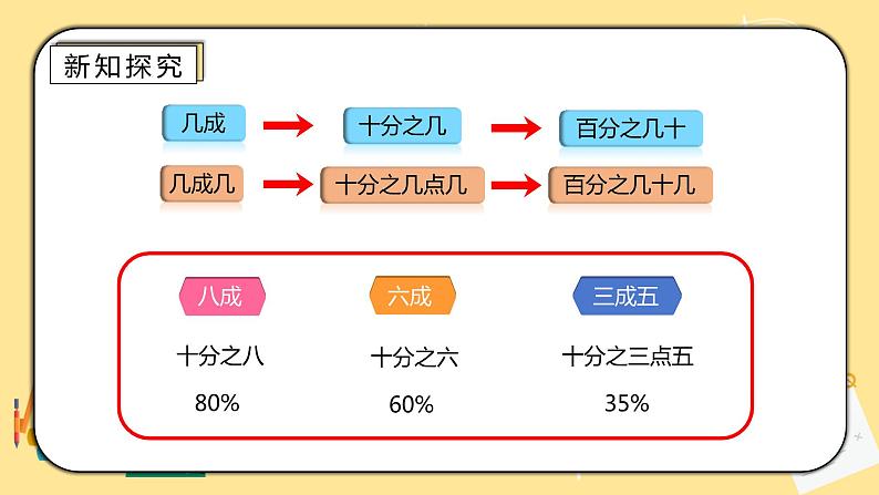 人教版小学数学六下2.2《成数》PPT课件（送教案+练习）03