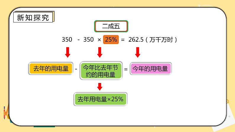 人教版小学数学六下2.2《成数》PPT课件（送教案+练习）05