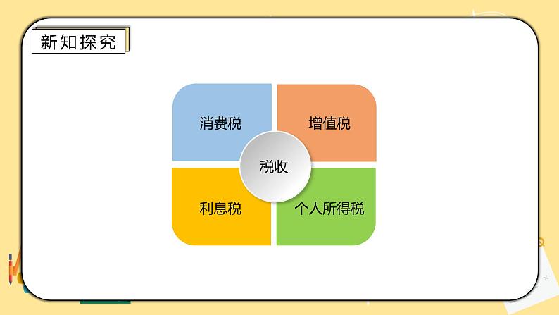 人教版小学数学六下2.3《税率》PPT课件（送教案+练习）04