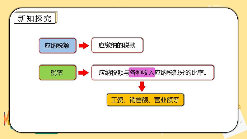 人教版小学数学六下2.3《税率》PPT课件（送教案+练习）05