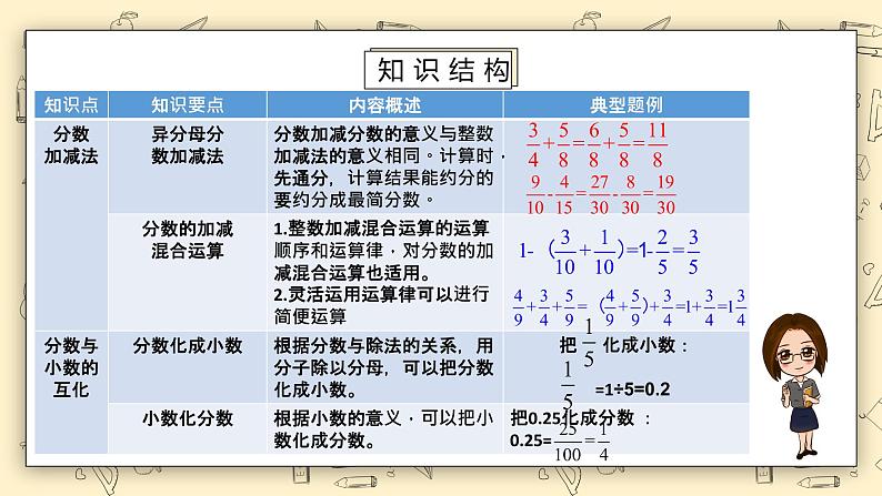 北师大版五下1.4《练习一》课件+教学设计+同步练习03