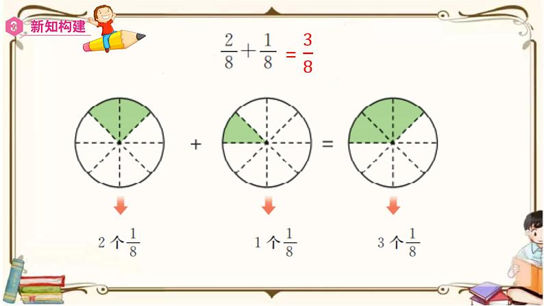 人教版数学三年级上册课件 第8单元 ：2  分数的简单计算08