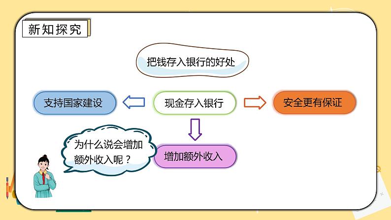 人教版小学数学六下2.4《利率》PPT课件第3页