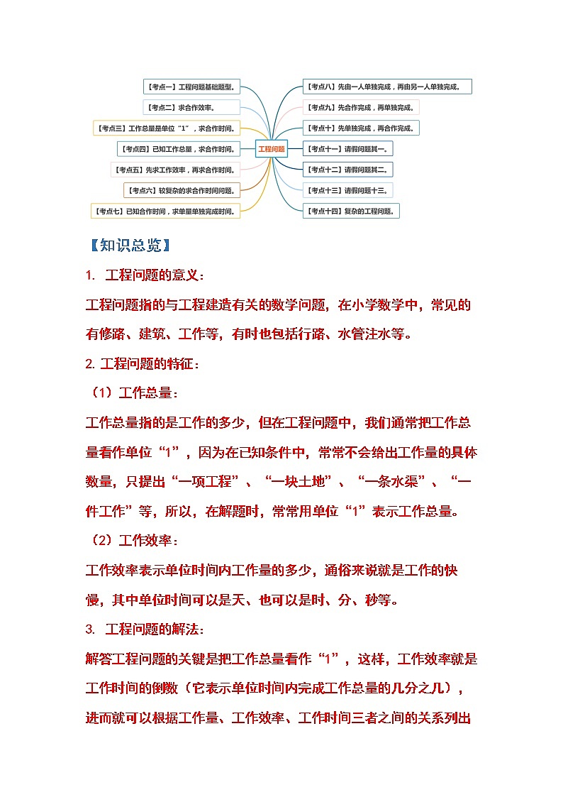 【工程问题篇】第三单元工程问题部分-2022-2023学年六年级数学上册典型例题系列（原卷版+解析版）人教版02
