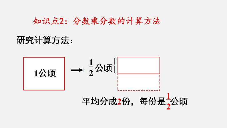 人教六数上第一单元第3课时  分数乘分数（1）课件05