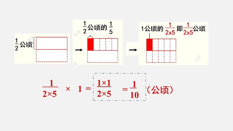 人教六数上第一单元第3课时  分数乘分数（1）课件07