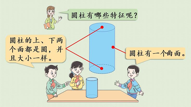 数学青岛六（下）课件 第二单元 冰淇淋盒有多大——圆柱和圆锥 第1课时 认识圆柱和圆锥第7页