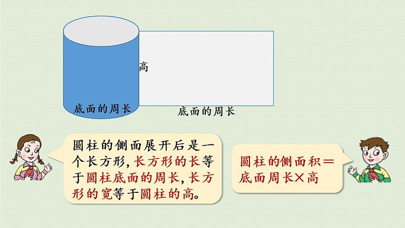 数学青岛六（下）课件 第二单元 冰淇淋盒有多大——圆柱和圆锥 第2课时 圆柱的侧面积和表面积07