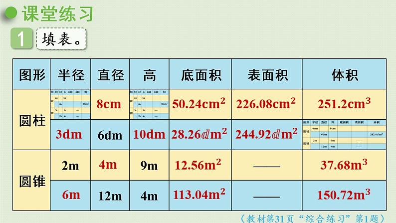 数学青岛六（下）课件 第二单元 冰淇淋盒有多大——圆柱和圆锥 回顾整理第4页