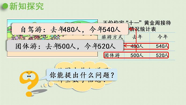 数学青岛六（下）课件欢乐农家游—百分数（二）第1课时  求一个数比另一个数多百分之几第5页