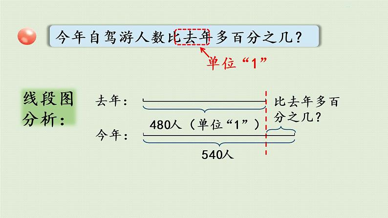 数学青岛六（下）课件欢乐农家游—百分数（二）第1课时  求一个数比另一个数多百分之几第6页