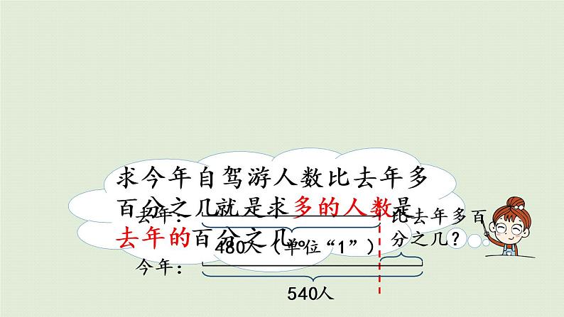 数学青岛六（下）课件欢乐农家游—百分数（二）第1课时  求一个数比另一个数多百分之几第7页