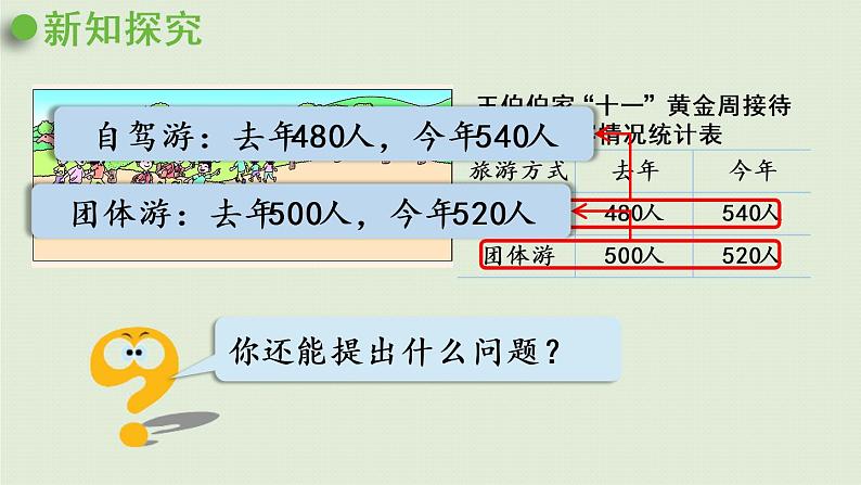 数学青岛六（下）课件欢乐农家游—百分数（二）第2课时  求一个数比另一个数少百分之几第5页