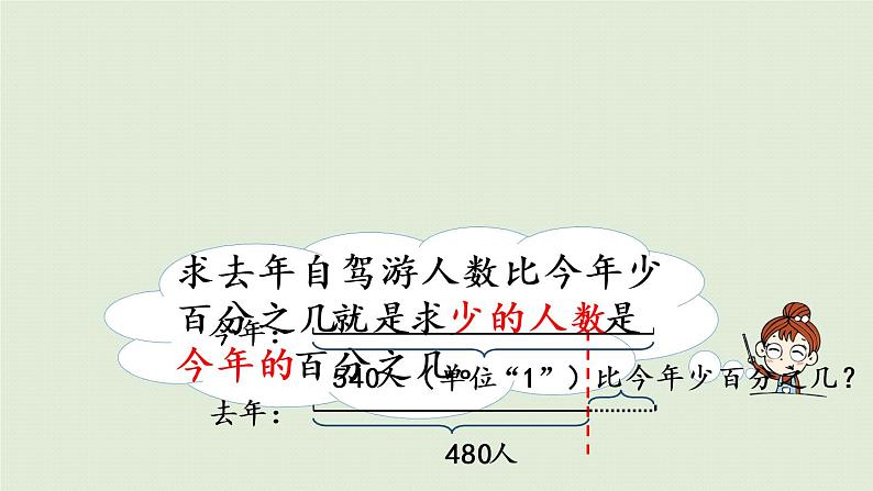 数学青岛六（下）课件欢乐农家游—百分数（二）第2课时  求一个数比另一个数少百分之几第7页