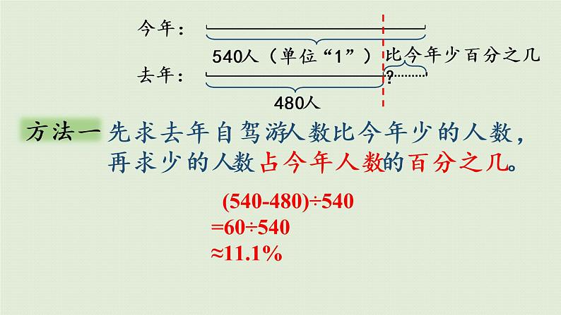 数学青岛六（下）课件欢乐农家游—百分数（二）第2课时  求一个数比另一个数少百分之几第8页