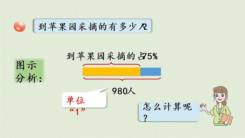 数学青岛六（下）课件欢乐农家游—百分数（二）第4课时  求一个数的百分之几是多少第7页