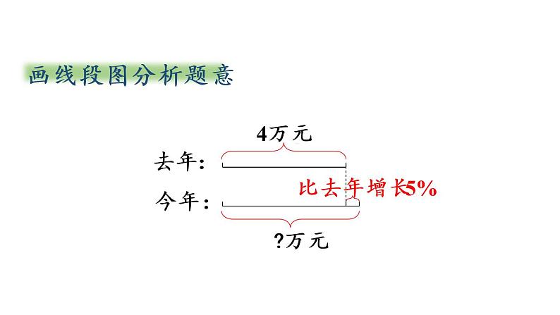 数学青岛六（下）课件欢乐农家游—百分数（二）第5课时  求比一个数多（少）百分之几的数第7页