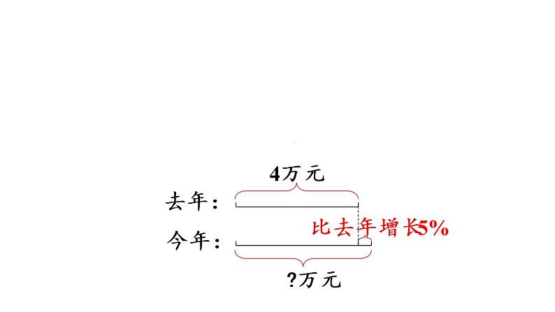 数学青岛六（下）课件欢乐农家游—百分数（二）第5课时  求比一个数多（少）百分之几的数第8页