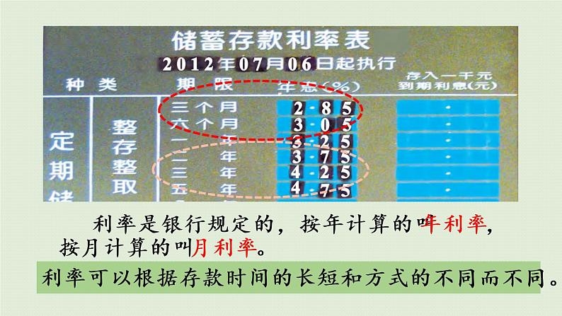 数学青岛六（下）课件欢乐农家游—百分数（二）相关链接  利息、利率第8页