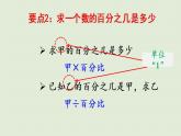 數(shù)學(xué)青島六（下）課件歡樂農(nóng)家游—百分?jǐn)?shù)（二）回顧整理