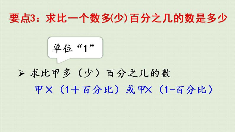 数学青岛六（下）课件欢乐农家游—百分数（二）回顾整理第7页